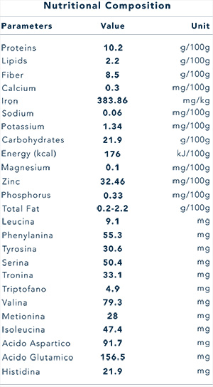 Maca Nutritional Info