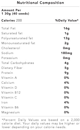 Sacha Inchi Nutritional Info