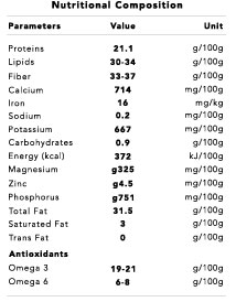 Chia Nutritional Info