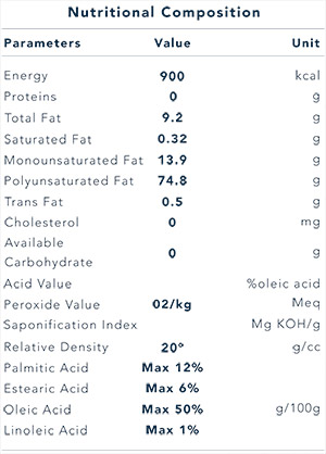 Sesame Oil