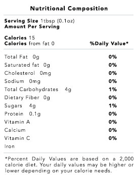 Coconut Sugar Nutritional Info