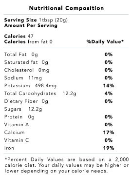 Differences in the nutritional composition of sugar cane and beet molasses